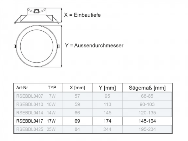 Einbaudownlight Multi - Kelvin 17W 1530lm dimmbar mit Farbwahl - DIP-Schalter 3.000K/4.000K/6.500K